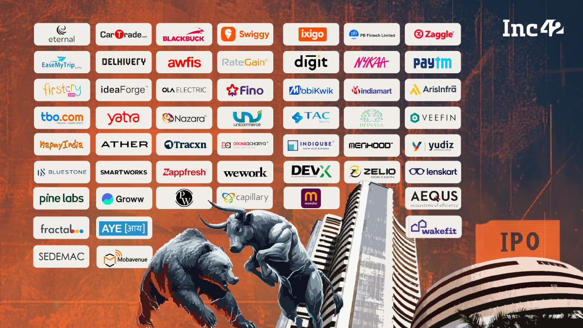 A visual representation of Inc42's Indian Listed New-Age Tech Company Tracker, showing data points like market cap, number of IPOs, and industry breakdown.