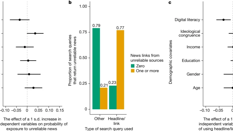 A graphic showing various news icons converging into a filter, symbolizing critical evaluation of information.
