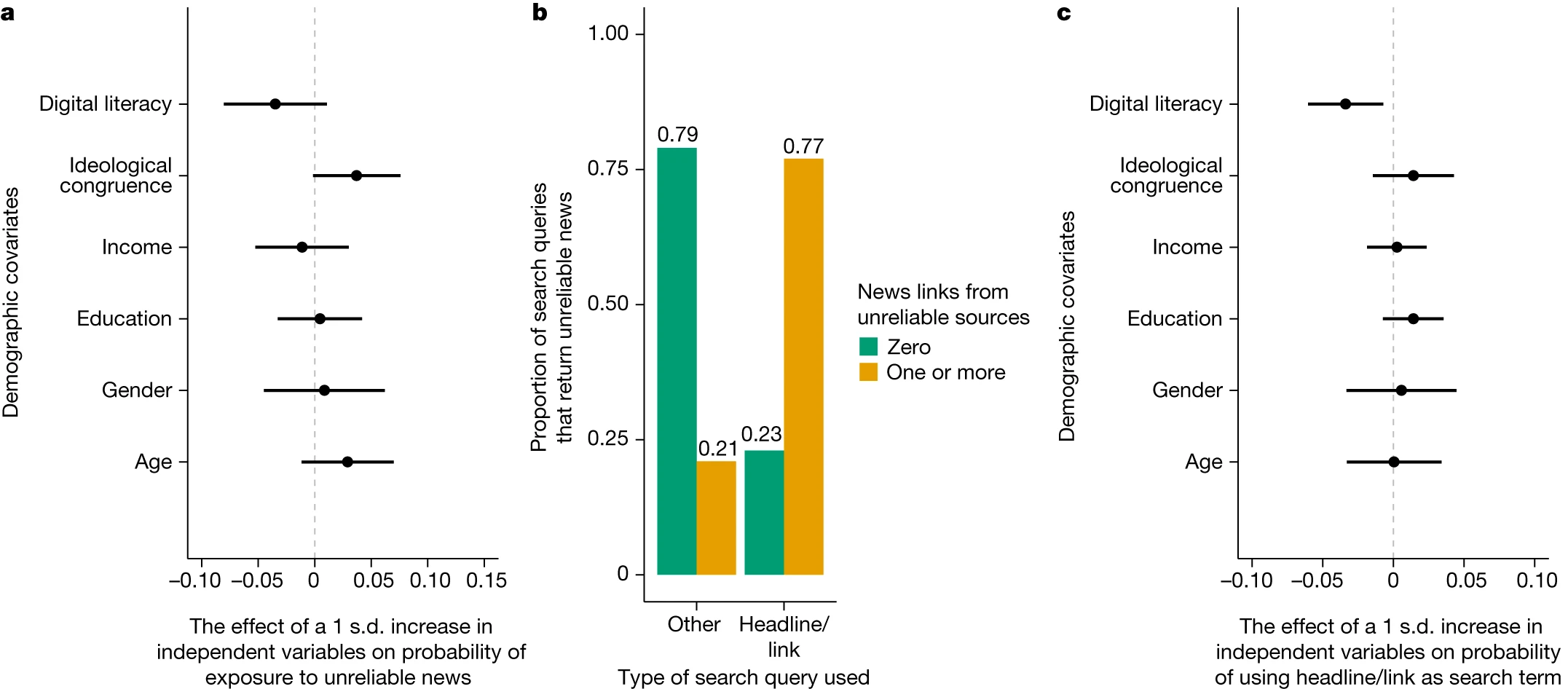 A graphic showing various news icons converging into a filter, symbolizing critical evaluation of information.