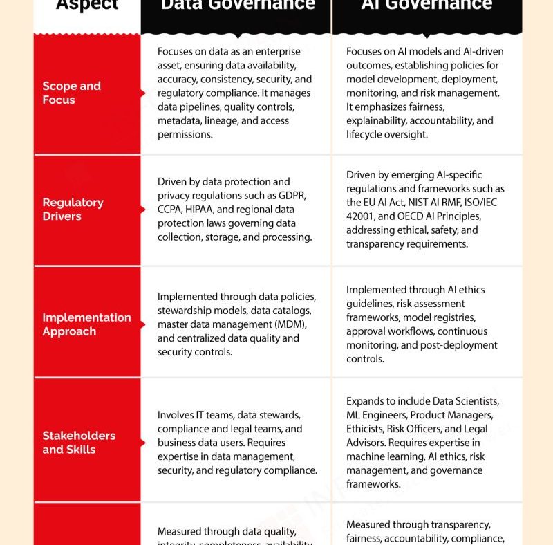 Abstract depiction of digital regulations intertwining with AI technology, symbolising India's AI governance framework.