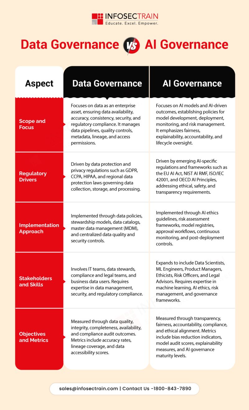 Abstract depiction of digital regulations intertwining with AI technology, symbolising India's AI governance framework.