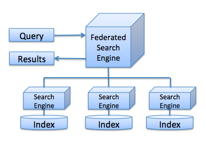 A graph showing fluctuating search engine ranking positions, symbolizing Google core update volatility