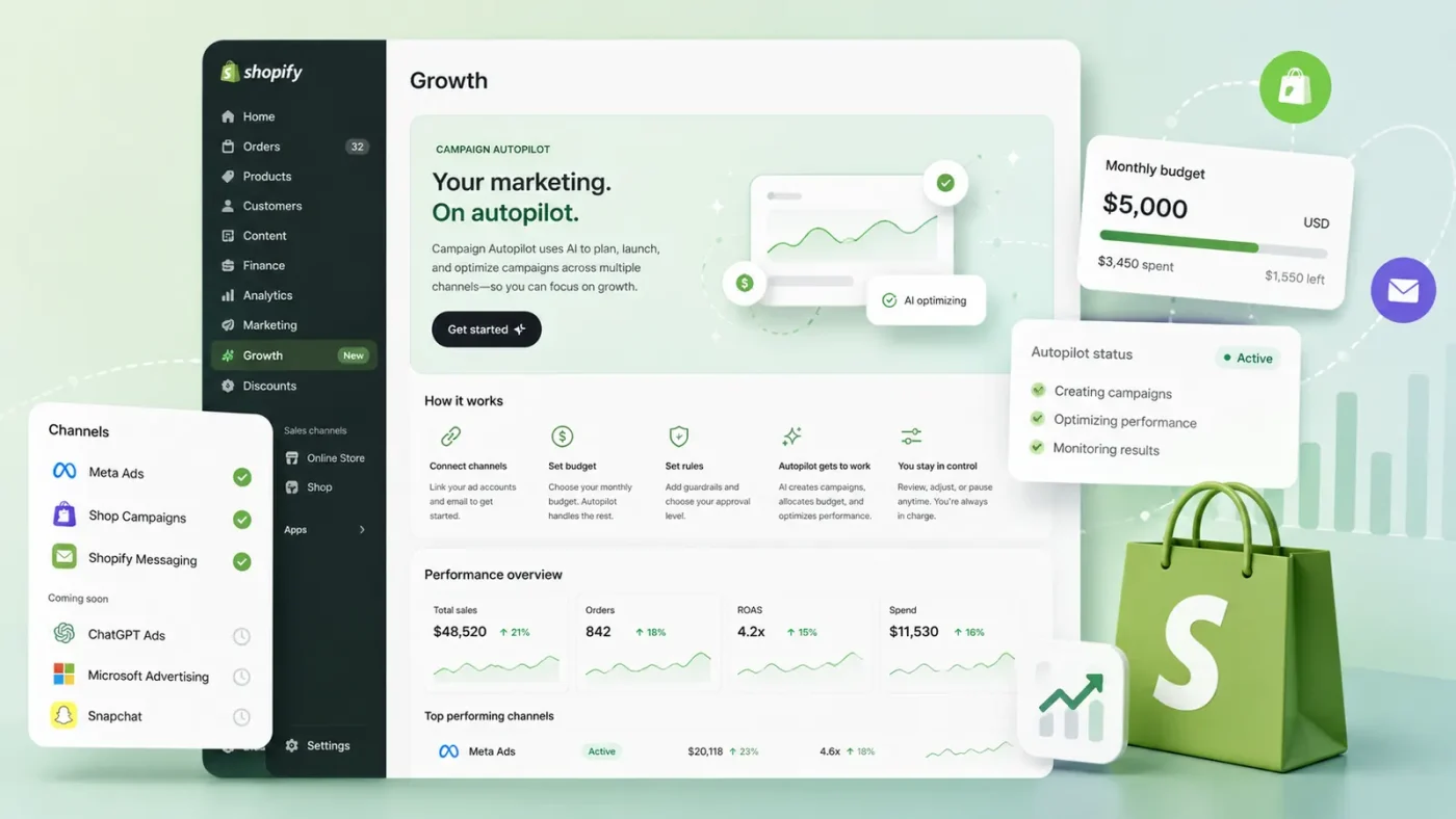 A screenshot of the Shopify Campaign Autopilot dashboard showing AI-managed marketing campaigns across various channels.