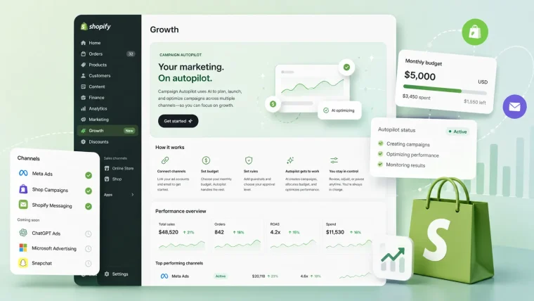 A screenshot of the Shopify Campaign Autopilot dashboard showing AI-managed marketing campaigns across various channels.