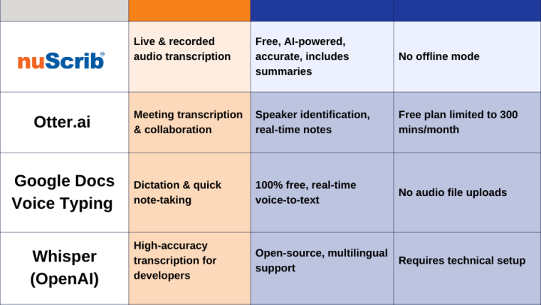 A graphic depicting various AI-powered tools and platforms, with "Wexorai" prominently displayed, reflecting a comparison or review.
