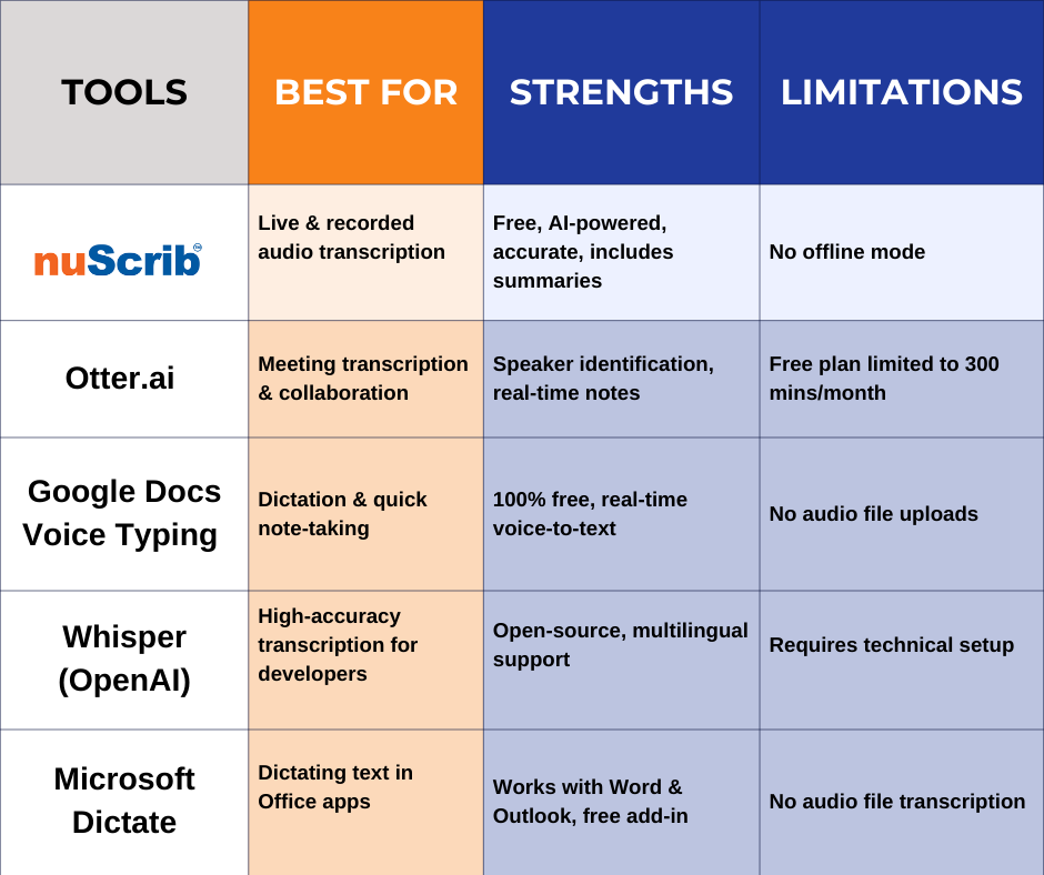 A graphic depicting various AI-powered tools and platforms, with "Wexorai" prominently displayed, reflecting a comparison or review.