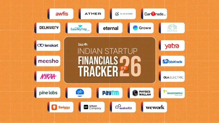 Chart showing growth trends of Indian startups, with upward arrows indicating profitability and revenue increases.
