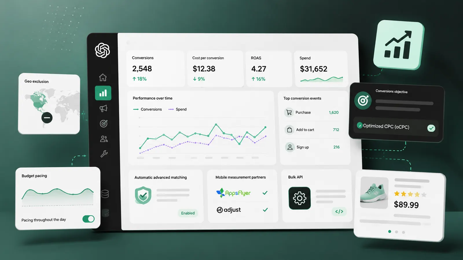 A digital marketing dashboard displaying campaign performance metrics and analytics charts on a computer screen.