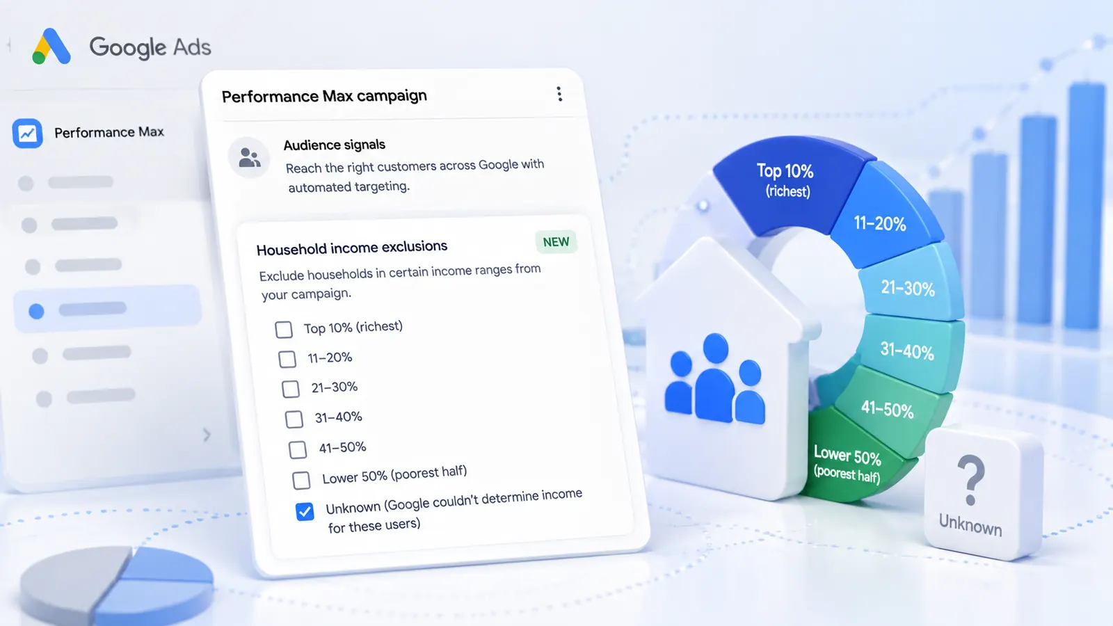 Google Ads Performance Max campaign settings with household income exclusion dropdown