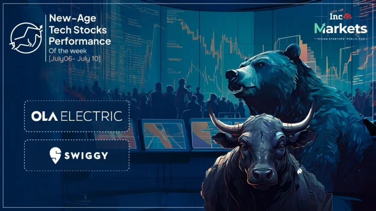 A graphic illustrating the performance of Indian new-age tech stocks, with some showing upward trends and others declining, against a backdrop of a stock market chart.