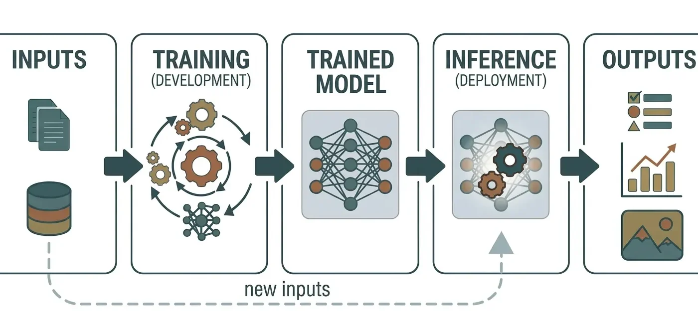 A graphic depicting hidden costs beneath an iceberg labeled AI Marketing, with the visible tip showing "Efficiency" and "Automation".