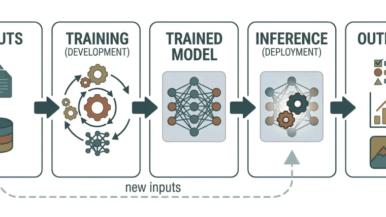 A graphic depicting hidden costs beneath an iceberg labeled AI Marketing, with the visible tip showing "Efficiency" and "Automation".