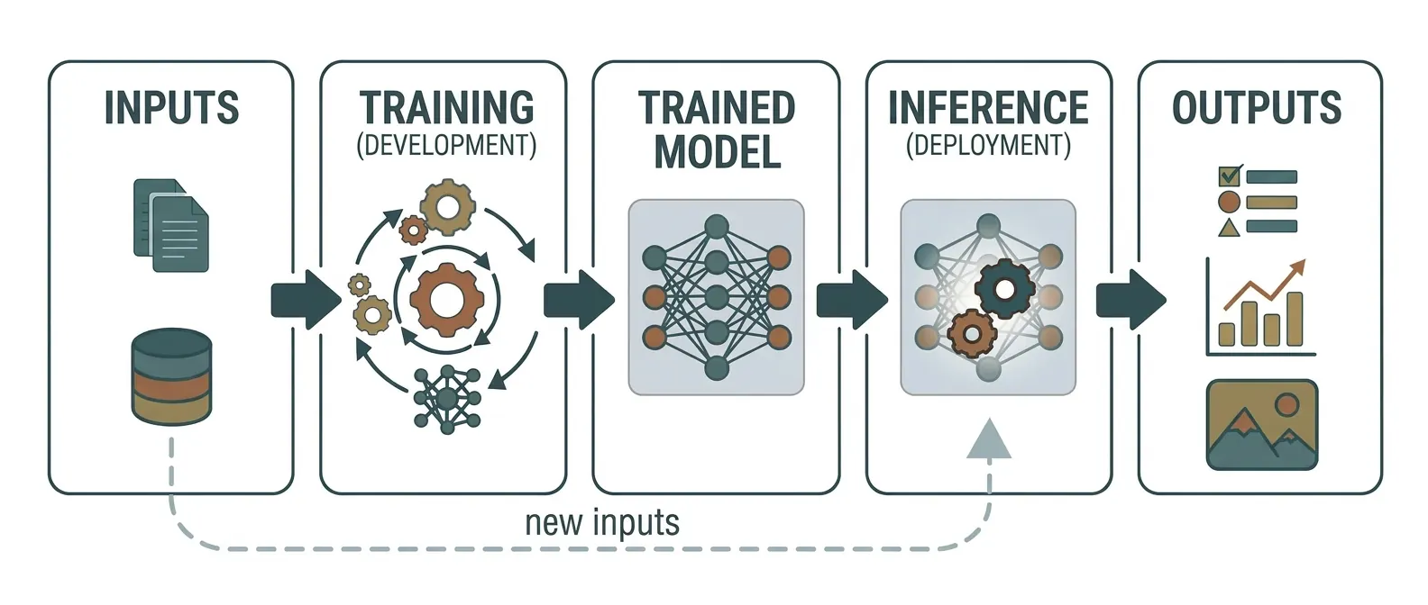 A graphic depicting hidden costs beneath an iceberg labeled AI Marketing, with the visible tip showing "Efficiency" and "Automation".